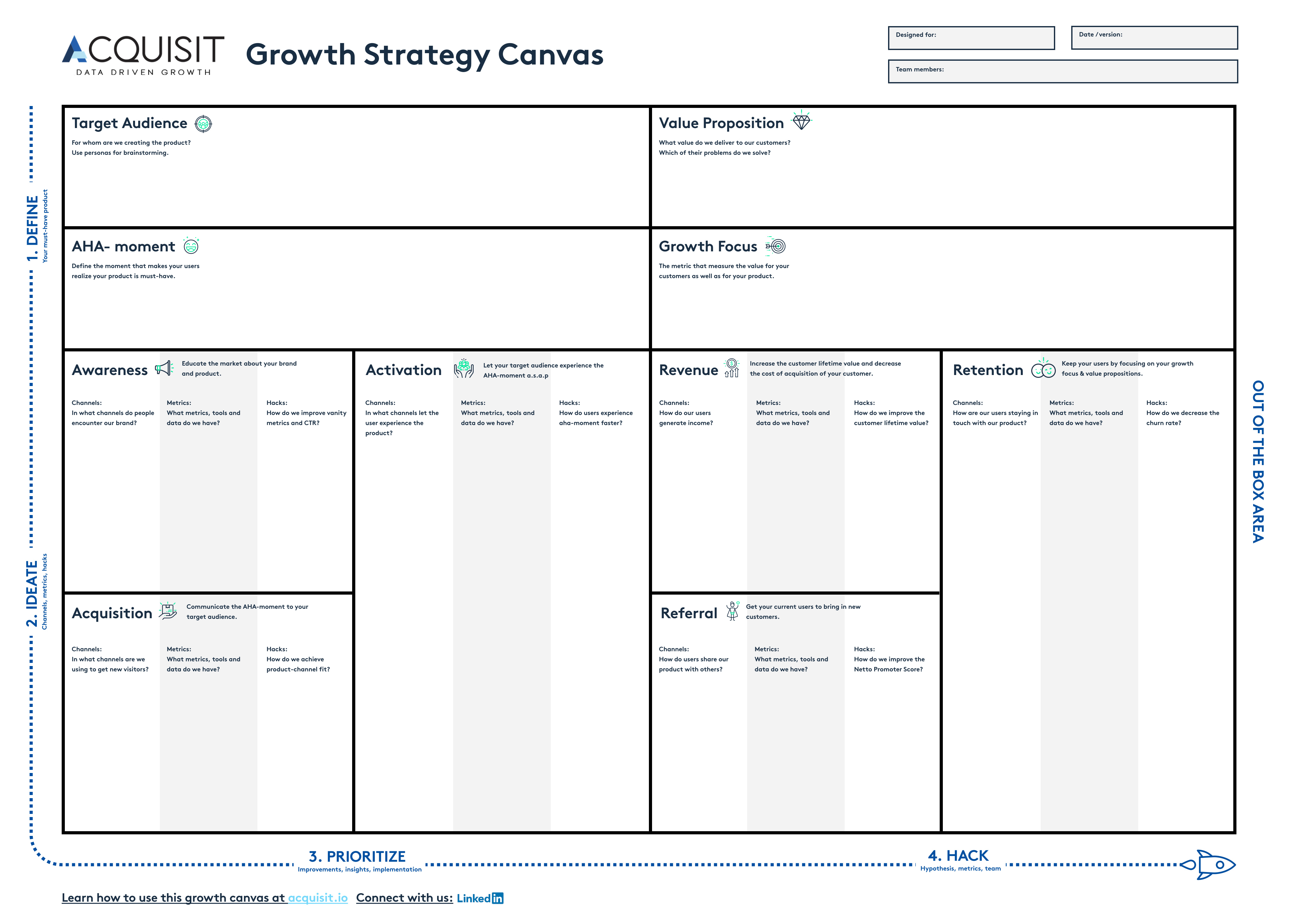 Growth Strategy Canvas
